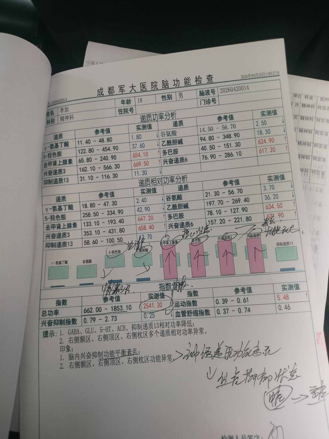 报告2